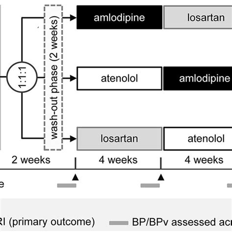 inclusion  exclusion criteria   treat svds trial