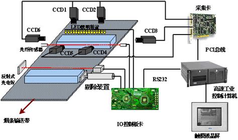 视觉定位的4个应用领域介绍盈泰德科技