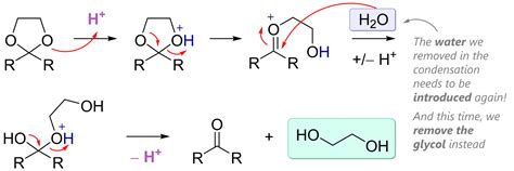 Acetal Protecting Group & Mechanism