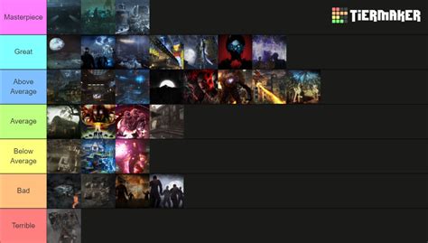 COD Zombies Maps Tier List (Community Rankings) - TierMaker