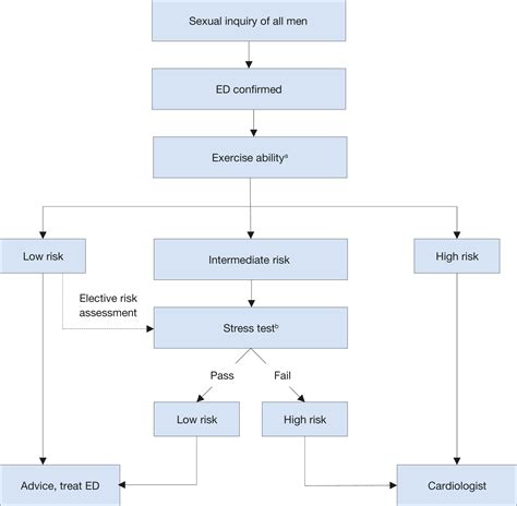 Sexual And Reproductive Health Uroweb