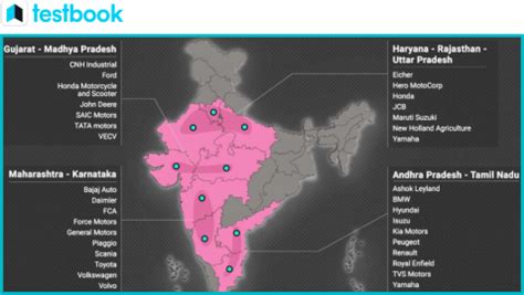 Automobile Industry In India Driving The Nation S Development