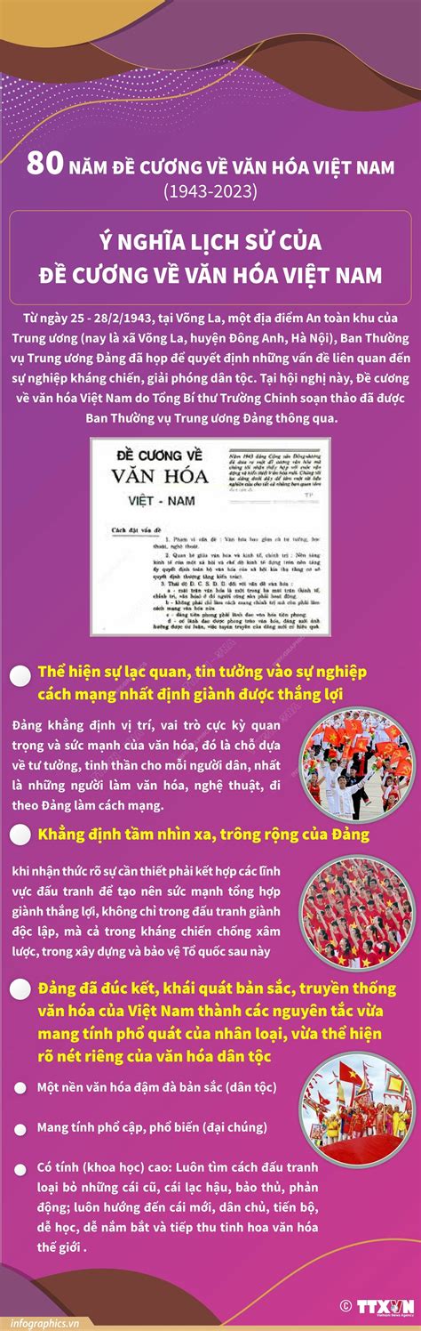 80 năm Đề cương về Văn hóa Việt Nam 1943 2023 Ý nghĩa lịch sử của Đề