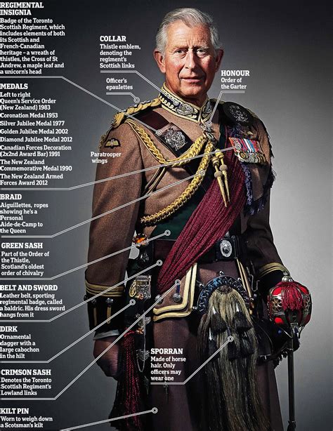 Never Before Published Image Shows Prince Charles In Full Regimental