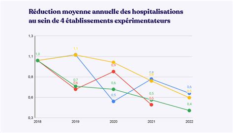 Comment la télémédecine peut elle répondre en 2023 à la tension éthique