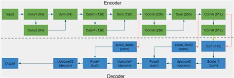 Network architecture diagram. | Download Scientific Diagram