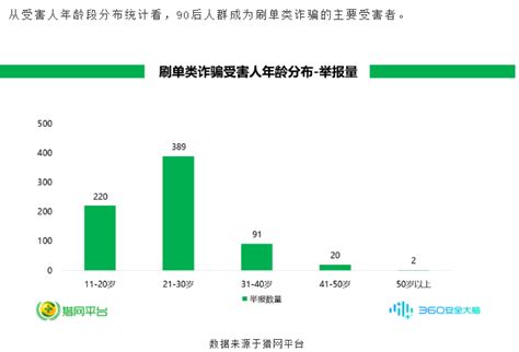 史上最全刷单诈骗套路，看完不被骗！ 知乎