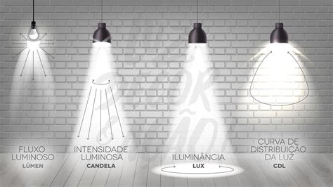 Fluxo Luminoso Lúmens vs Lux Qual a diferença e como usar dentro da