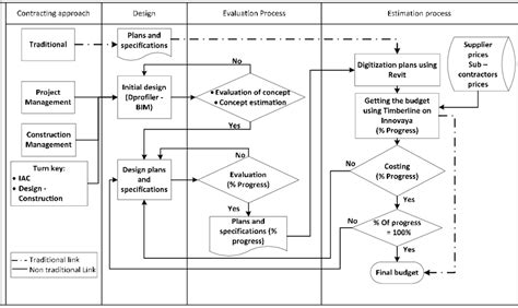 D Bim Construction For Efficient Planning Project Management