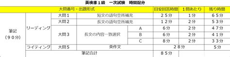 英検一次試験合格のための時間配分！準1級・2級・準2級・3級・4級・5級 Esl Club ブログ