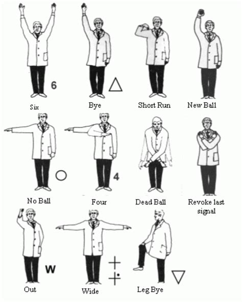 Umpire Signals And Scoring Symbols News Bransgore Cricket Club