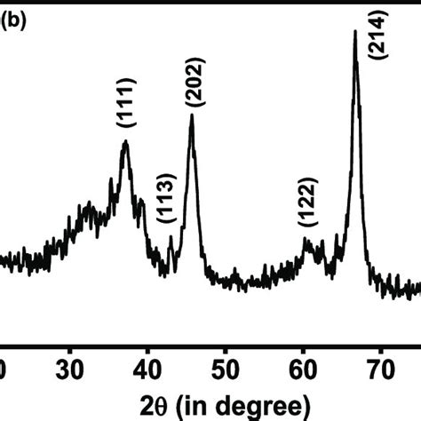 Ftir Spectrum Of Cuo And Al 2 O 3 Nanoparticles Download Scientific Diagram