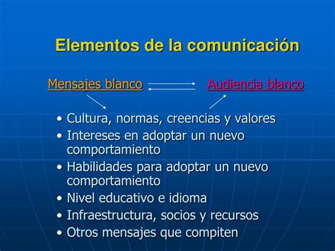 Ppt Aspectos B Sicos De La Comunicaci N Powerpoint Presentation Free