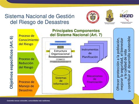 Ppt Unidad Nacional Para La Gestion Del Riesgo De Desastres