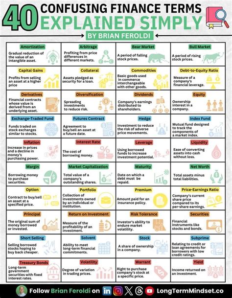 Accounting Is The Language Of Business Finance Infographic