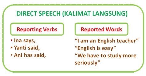 Direct And Indirect Speech Dalam Bahasa Inggris Graminggris Grammar