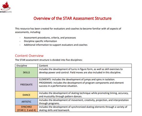 StarSkate Assessment Guide Forest Hill Figure Skating Club