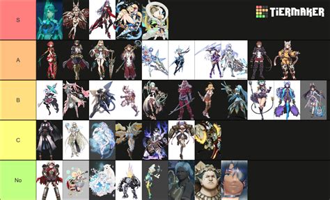 Xenoblade Chronicles 2 Best Waifus Tier List Community Rankings Tiermaker