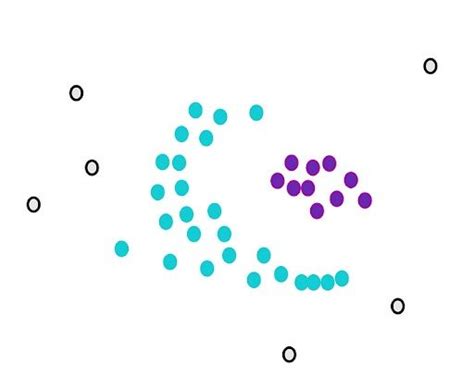 DBSCAN Clustering Algorithm Demystified | Built In