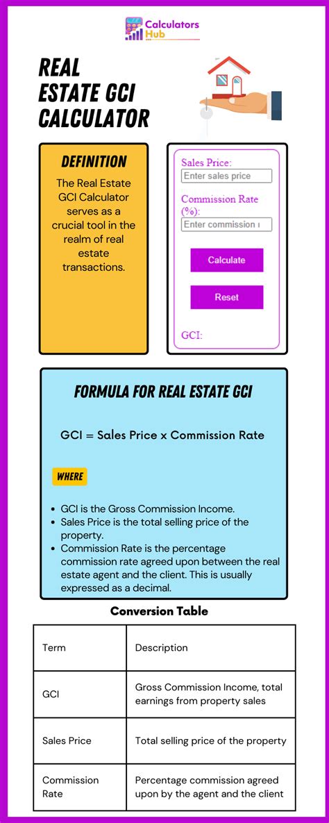 Real Estate Gci Calculator Online