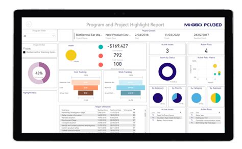 Maturing Ppm To Improve Pmo Confidence — Migso Pcubed