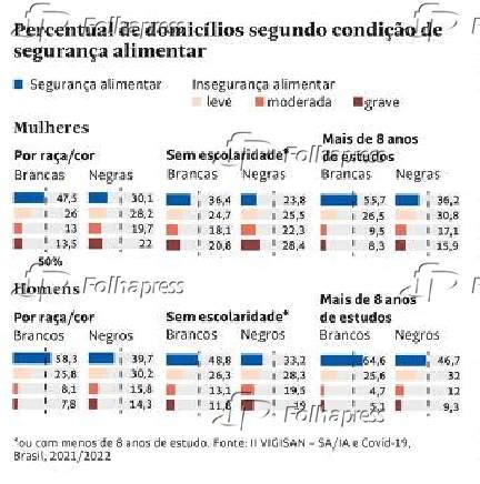 Folhapress Artes Percentual De Domic Lios Segundo Condi O De