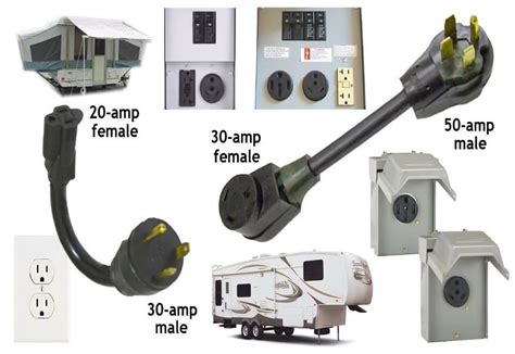 How To Install Rv Hookups At Home Easy Step By Step Guide