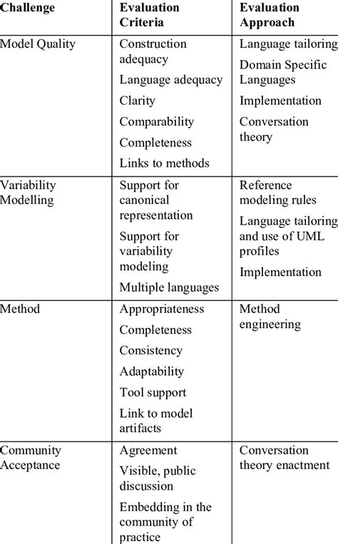 structural framework  table