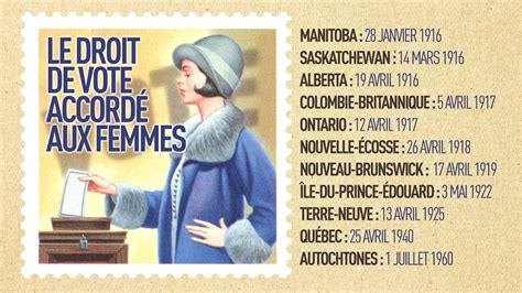 Droit De Vote Et Droits Des Femmes Lhéritage Des Suffragettes