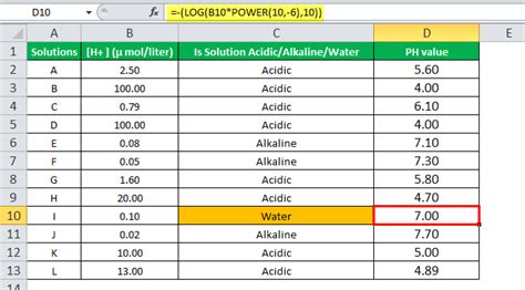 Log In Excel Formula Examples How Use Log Function In Excel