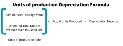 How Do I Calculate Depreciation Formula Guides Examaples