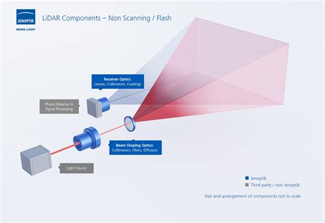 lidar sensors  key technology   future jenoptik