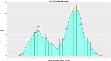 R Ggplot Overlay Histogram With Density Curve Stack Overflow Hot Sex Hot Sex Picture