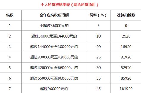 税率怎么算起征点计算大山谷图库