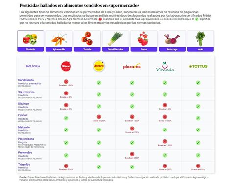 Saludconlupa On Twitter En El Primer Monitoreo Ciudadano De