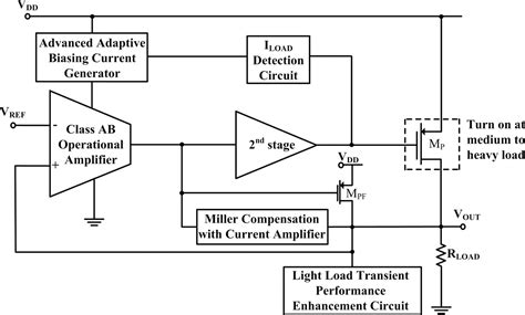 Ultralowpower Fasttransient Outputcapacitorless Lowdropout