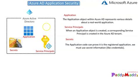 Azure Ad Application And Service Principal That Can Access Resources