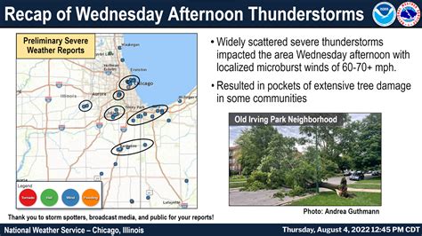 August 3, 2022: Afternoon Thunderstorms Produce Localized Damaging Winds