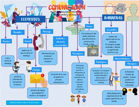 Mapa Conceptual Tipos De Comunicación ComunicaciÓn ComunicaciÓn Elementos Barreras Emisor