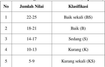 Tingkat Kebugaran Jasmani Siswa Yang Mengikuti Ekstrakurikuler Gulat Di