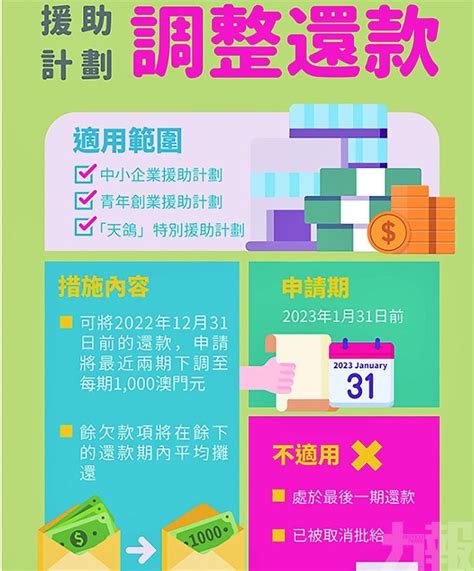 利息補貼計劃今起重開申請 放寬援助申請及延長調整還款 力報 今日時事 Cyberctm澳門no1人氣社區