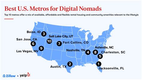 12 Best Us Cities For Digital Nomads To Live In 2023