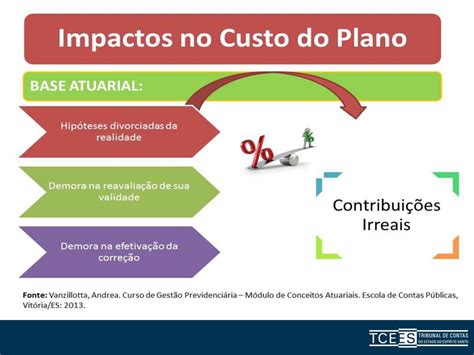 Gest O Atuarial Para A Sustentabilidade Dos Rpps Ppt Carregar