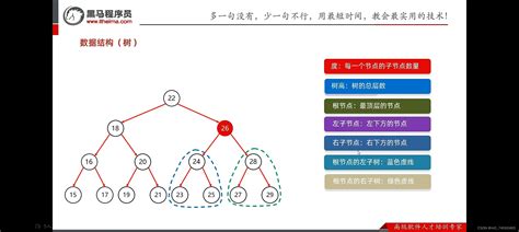 二叉树（二叉查找树）的遍历（前中后序），添加，查找，删除，节点个数等基础操作，java实现及代码演示。一棵二叉树的深度不超过15有n个结点你的任务是建立二叉查找树后输出后序遍历。 Csdn博客