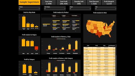 Sample Superstore Power Bi Report TSF YouTube