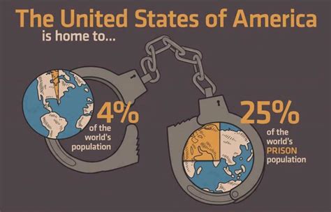 Incarceration