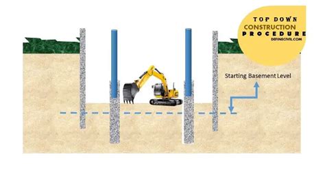 Top Down Construction Method In Construction With Pics Definecivil