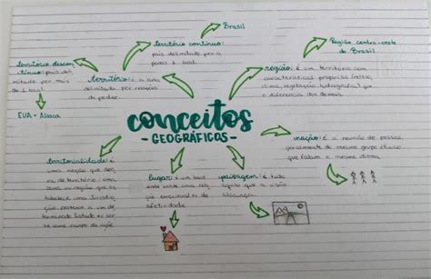 Mapas Mentais De Geografia Res Academy