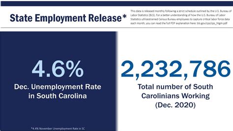 Thinnest Silver Lining For Upstate Sc Unemployment Gadc Touts Strong