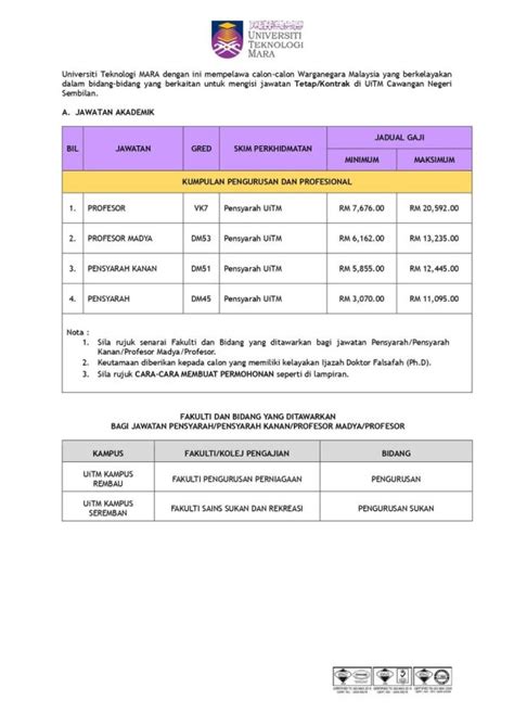 Iklan Jawatan Kosong Uitm Negeri Sembilan Jawatan Kosong Terkini